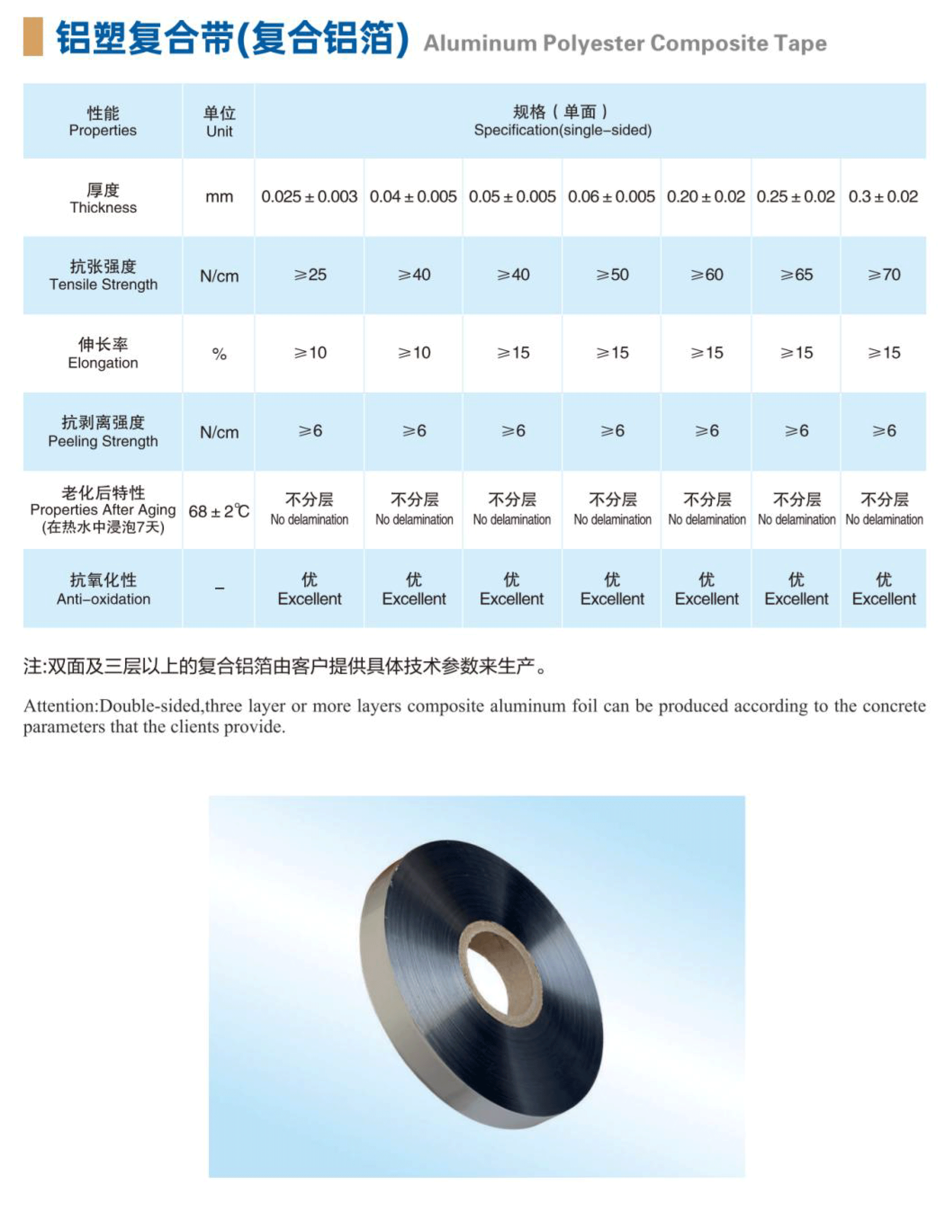 鋁塑復(fù)合帶（復(fù)合鋁箔）