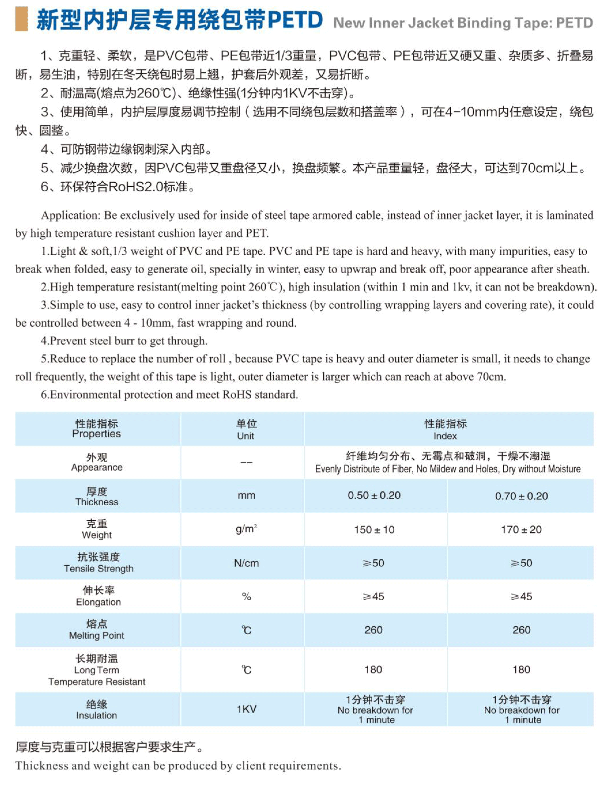 新型內(nèi)護層專用繞包帶PETD